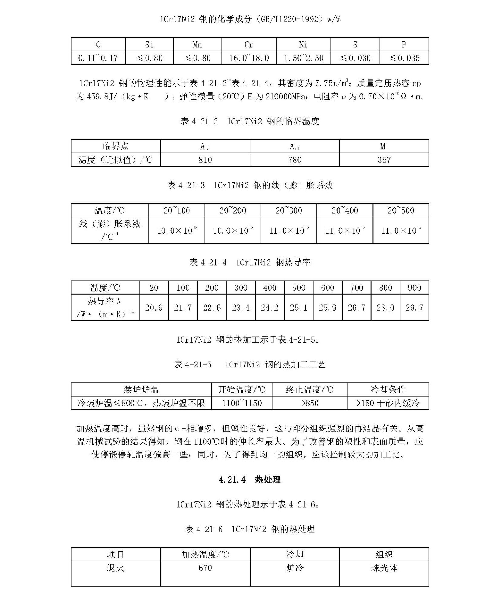 圖片關鍵詞 1Cr17Ni2材料的各項指標_頁面_1