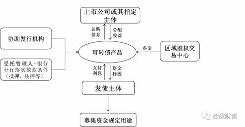實(shí)業(yè)公司為何青睞投資帶抵押地產(chǎn)，一文讓你明白原因