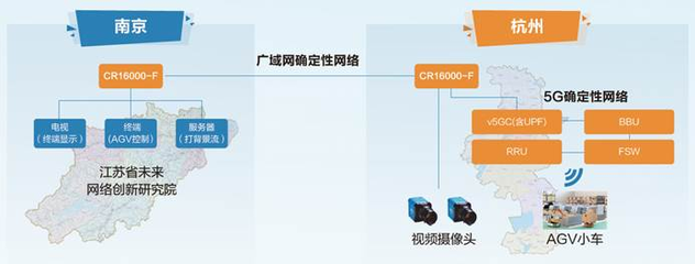 從工廠車間到云端診室 科技創(chuàng)新助力民生事業(yè)“加速度”——紫金山實(shí)驗(yàn)室未來(lái)網(wǎng)絡(luò)、6G通信技術(shù)鋪就“生活新干線”