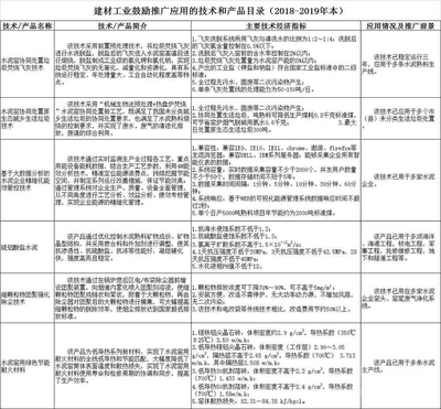 數(shù)智賦能綠動(dòng)未來(lái) 從工信部推廣的六項(xiàng)水泥技術(shù)看產(chǎn)業(yè)新生態(tài)